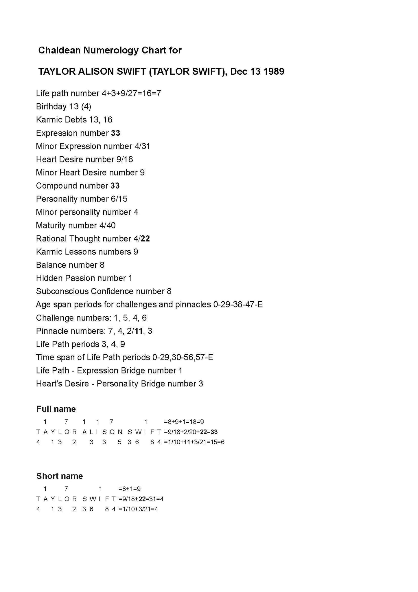 Chaldean Numerology Report