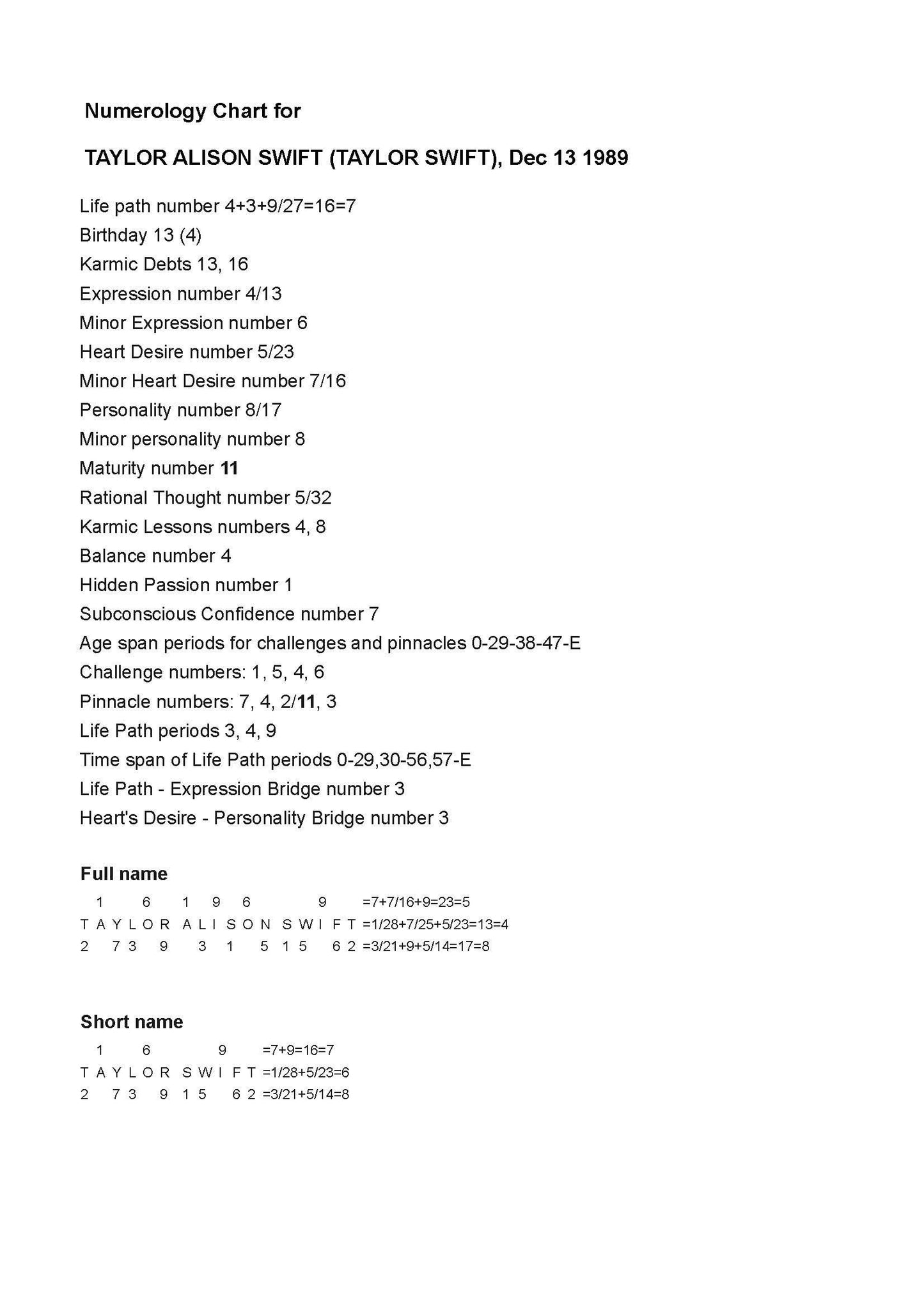 Pythagorean Numerology Report